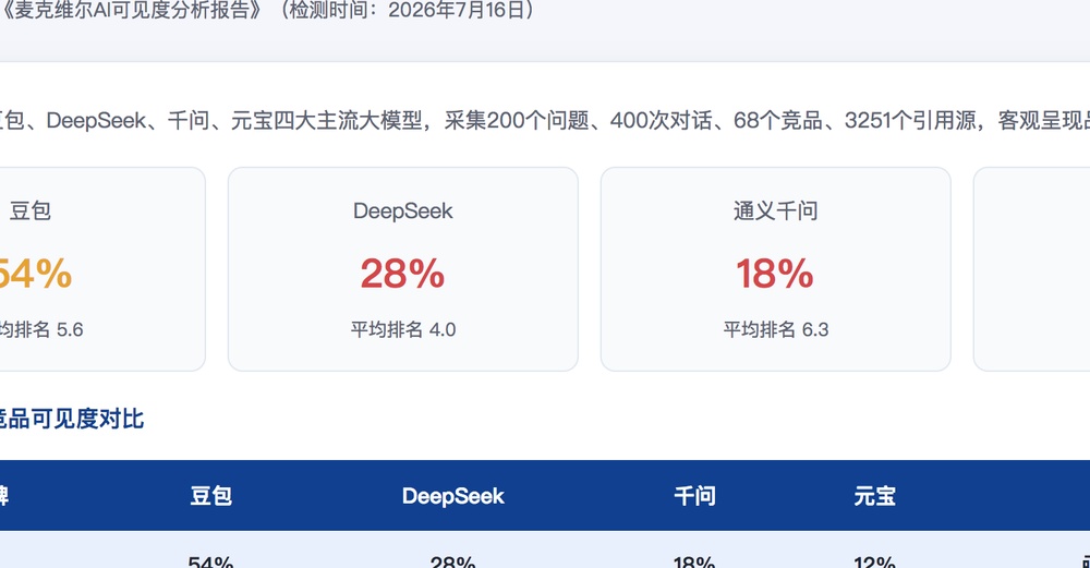 陇南独立站SEO优化